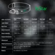 Nextorch hiStar (NVG) otsalamppu 2300 lumlenia 256 m - Otsa- ja kypärävalaisimet
- 23750 - 8