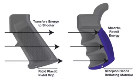 ATI AR-15 X1 pistoolikahva, ruskea - AR-15 - 14025 - 2