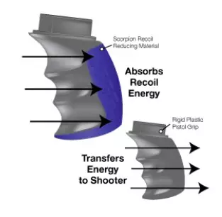 ATI AK-47 X1 pistoolikahva - Muut kiväärit - 13176 - 2