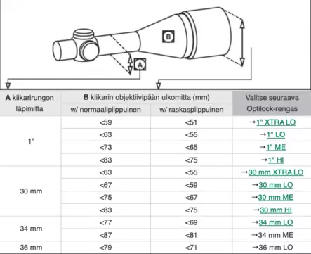 Sako Optilock renkaat 30 mm keskikorkea, sinistetty - Optilock - 11788 - 2
